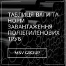 Таблица веса и норм загрузки полиэтиленовых труб