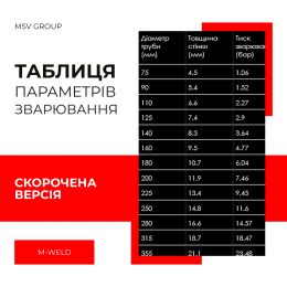 Таблица параметров сваривания